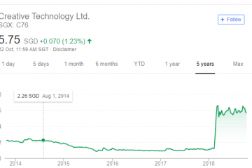Net Current Asset Value Investing In Singapore