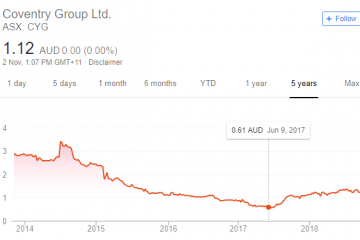 Net Current Asset Value Australia